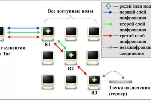 Ссылки на сливы mega